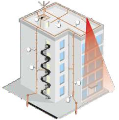 Lightning Arrester Building